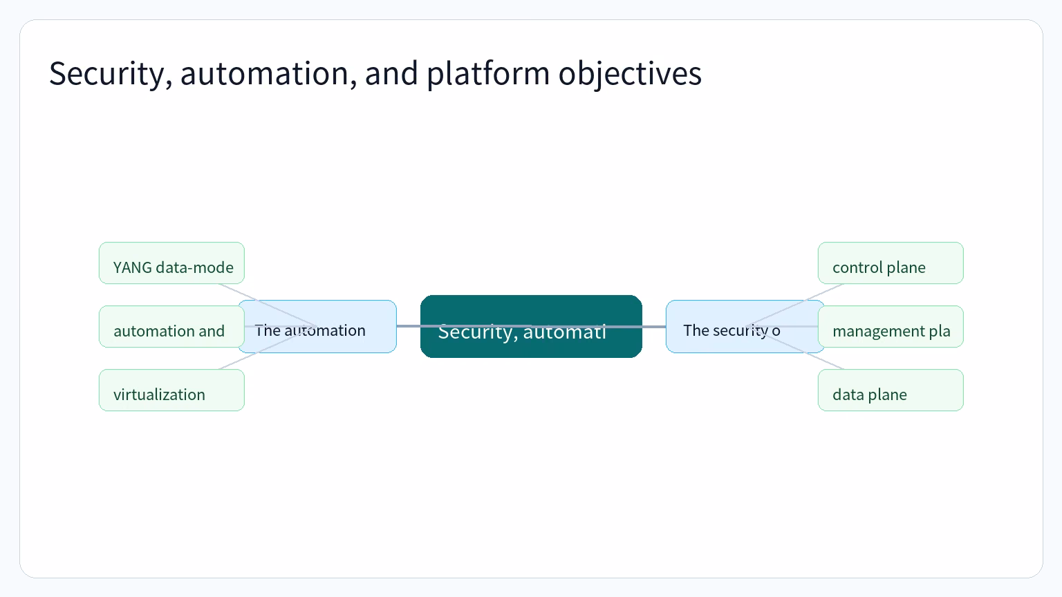 Mind map of Security, automation, and platform objectives: The security objectives, The automation and platform portion.