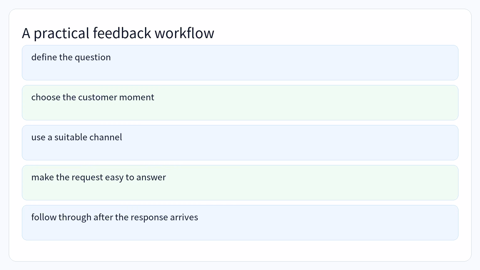Process for A practical feedback workflow: define the question, choose the customer moment, use a suitable channel, make the request easy to answer, follow through after the response arrives.